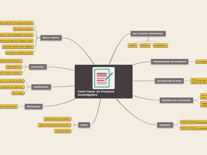 Como hacer un Proyecto Investigativo 