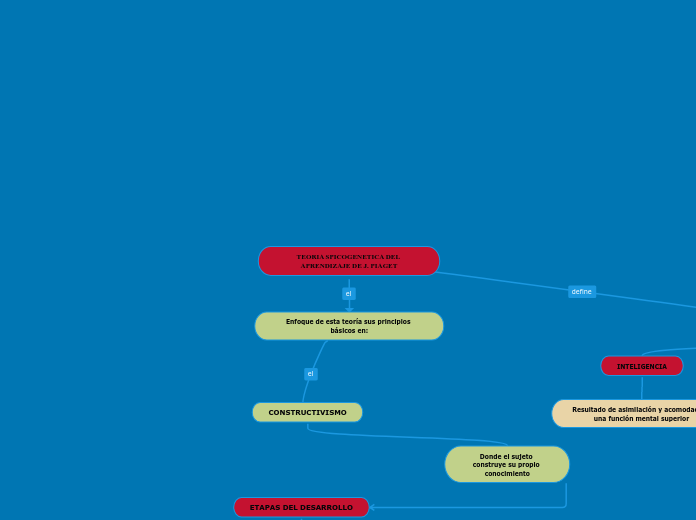 TEORIA SPICOGENETICA DEL APRENDIZAJE DE J. PIAGET