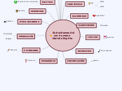 Mapa Mental/ subsistemas/ Daniela Espitia