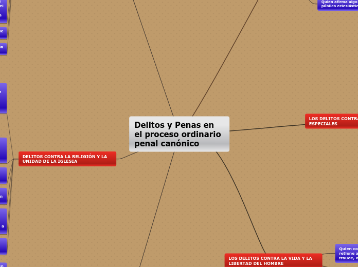 Delitos y Penas en el proceso ordinario penal canónico