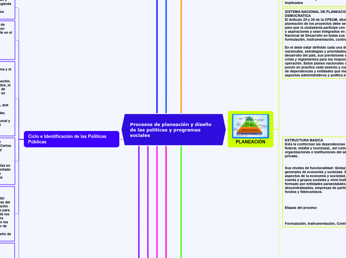 Procesos de planeación y diseño de las políticas y programas
sociales