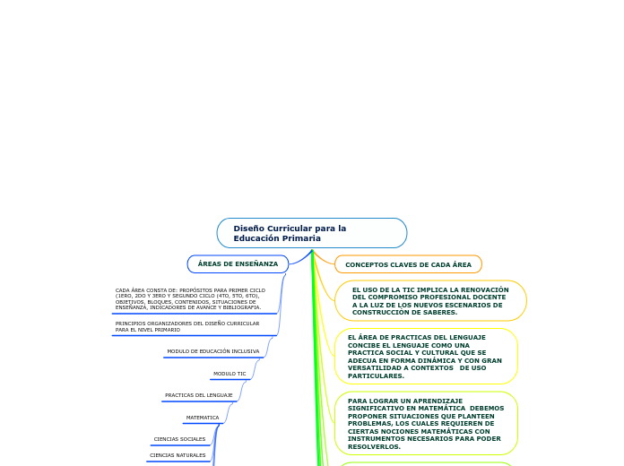 Diseño Curricular para la Educación Primaria