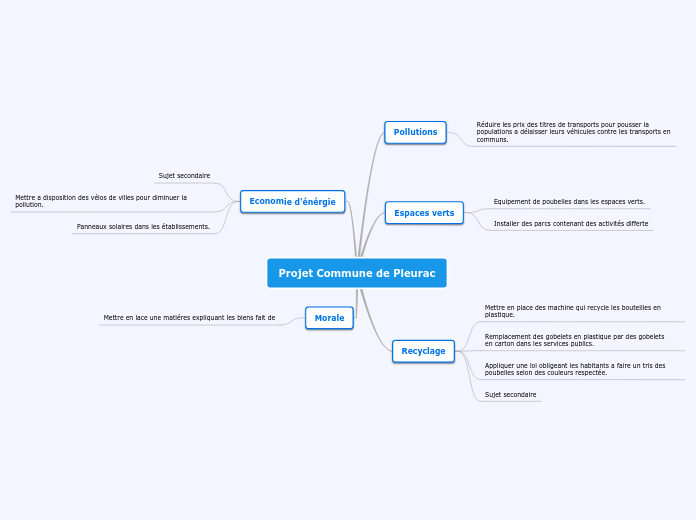 Projet Commune de Pleurac