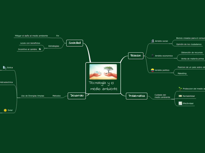 Tecnología y el
 medio ambiente