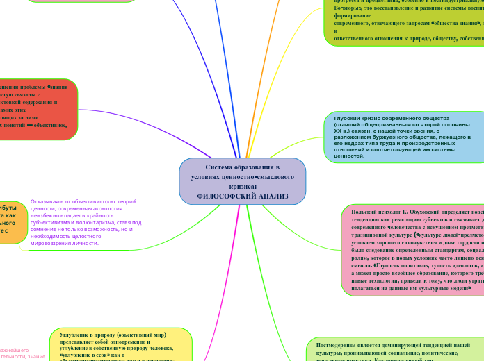 Система образования в
условиях ценностно-смыслового
кризиса:
ФИЛОСОФСКИЙ АНАЛИЗ
