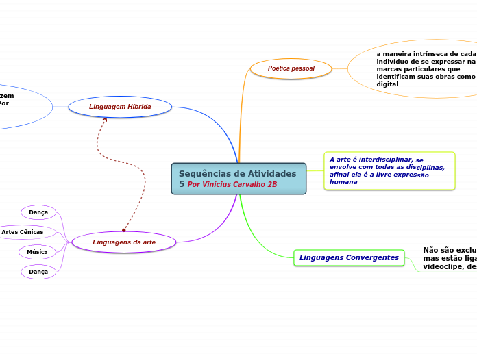 Sequências de Atividades 5 Por Vinícius Carvalho 2B