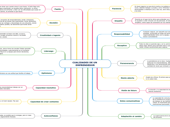 CUALIDADES DE UN EMPRENDEDOR