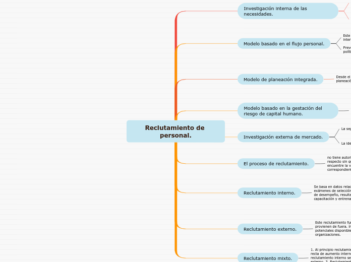 Reclutamiento de personal.