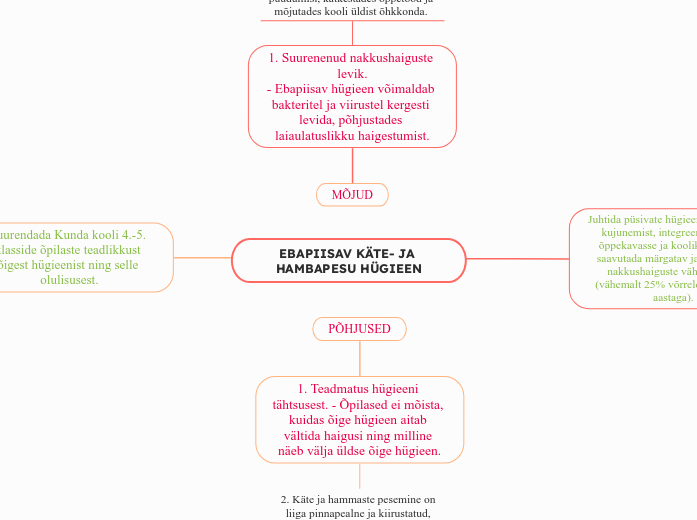 EBAPIISAV KÄTE- JA HAMBAPESU HÜGIEEN