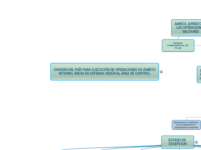 DIVISIÓN DEL PAÍS PARA EJECUCIÓN DE OPERACIONES DE ÁMBITO INTERNO, ÁREAS DE DEFENSA SEGÚN EL ÁREA DE CONTROL.