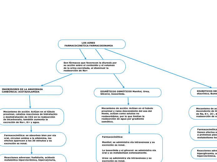                        LOS AINES               FARMACOCINETICA FARMACODINAMIA