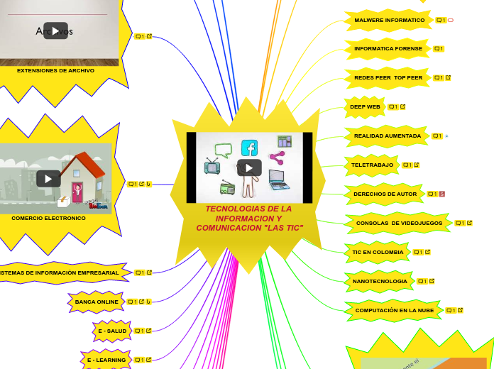 TECNOLOGIAS DE LA INFORMACION Y COMUNICACION 