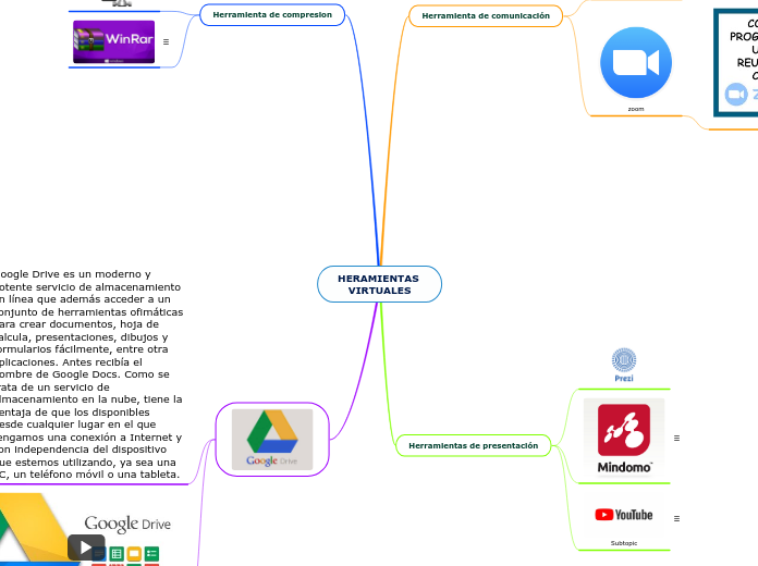 HERAMIENTAS VIRTUALES