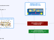 Organizaciones y Principios