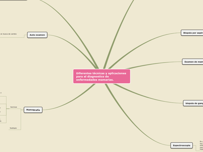 Diferentes técnicas y aplicaciones para el diagnostico de enfermedades mamarias.