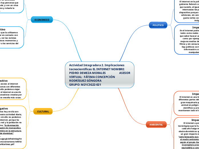 Actividad Integradora 2. Implicaciones tecnocientíficas EL INTERNET NOMBRE: PEDRO DEMEZA MORALES                   ASESOR VIRTUAL:  FÁTIMA CONCEPCIÓN RODRÍGUEZ GÓNGORA                                GRUPO: M21C3G22-021