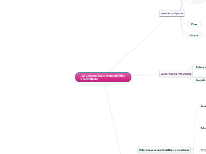 Las enfermedades transmisibles o infecciosas