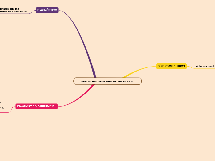 SÍNDROME VESTIBULAR BILATERAL