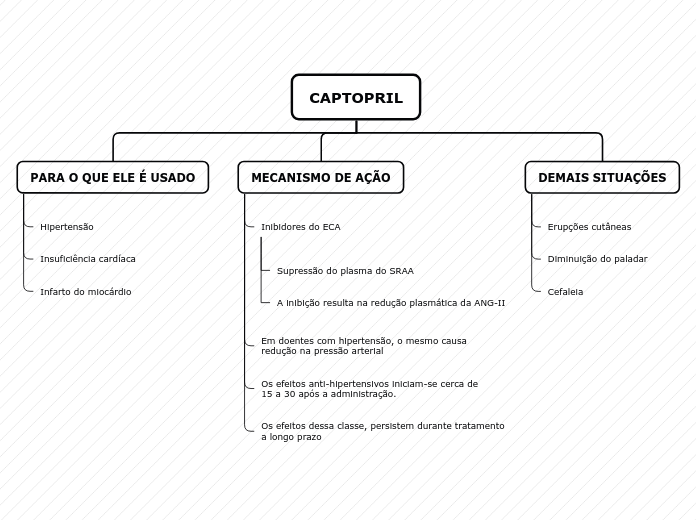 CAPTOPRIL