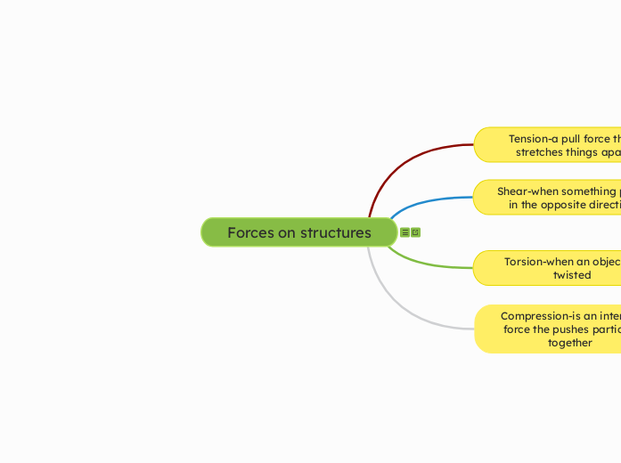 Forces on structures