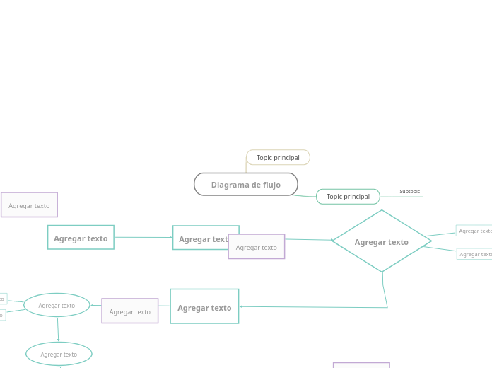 Diagrama de flujo