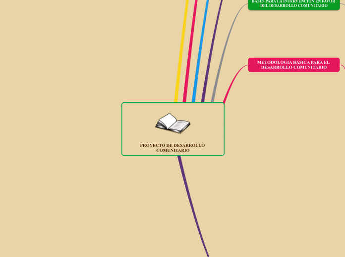 PROYECTO DE DESARROLLO COMUNITARIO