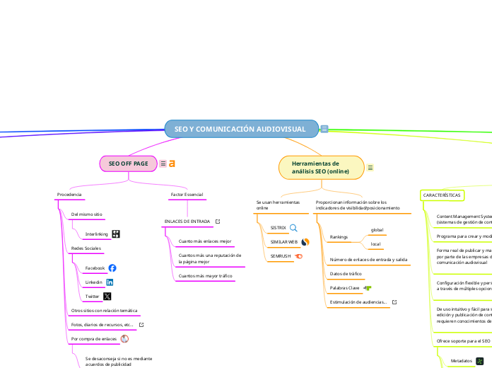 SEO Y COMUNICACIÓN AUDIOVISUAL