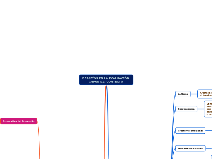 DESAFÍOS EN LA EVALUACIÓN INFANTIL: CONTEXTO