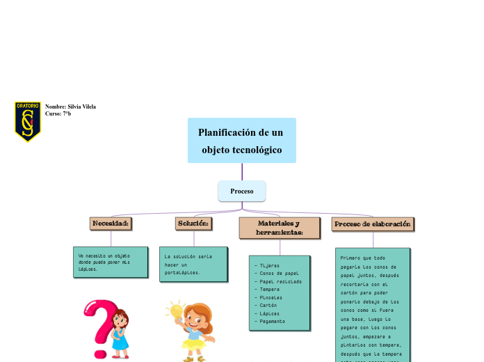 Planificación de un objeto tecnológico