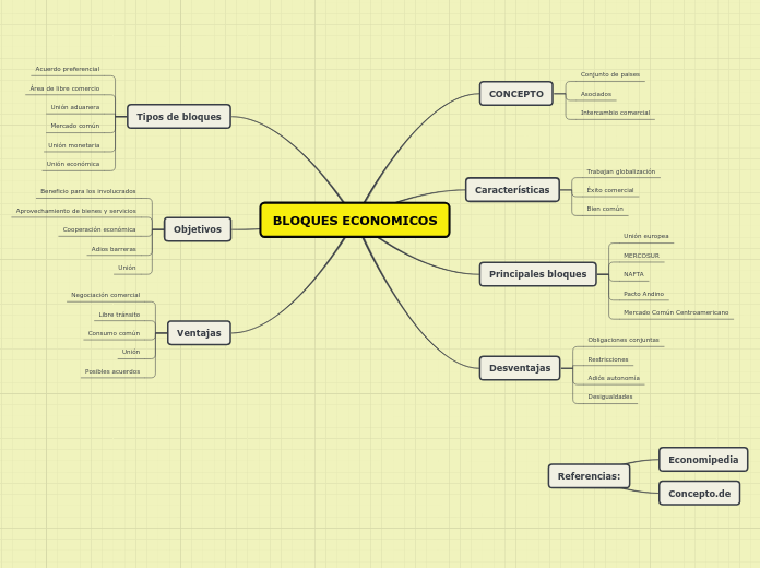 BLOQUES ECONOMICOS