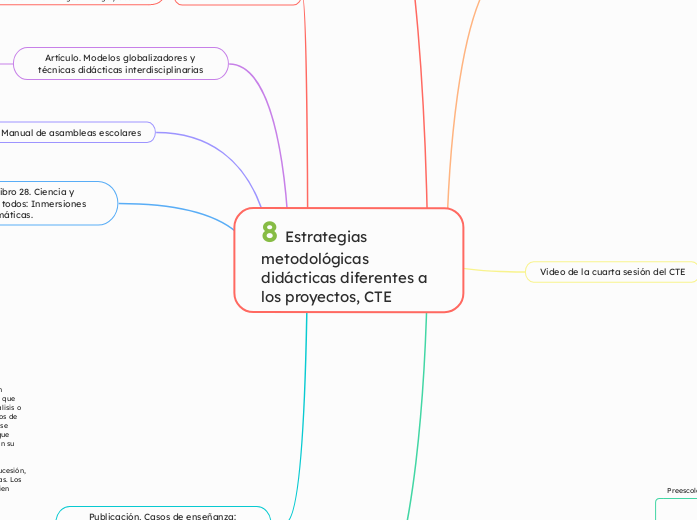 8 Estrategias metodológicas didácticas diferentes a los proyectos, CTE
