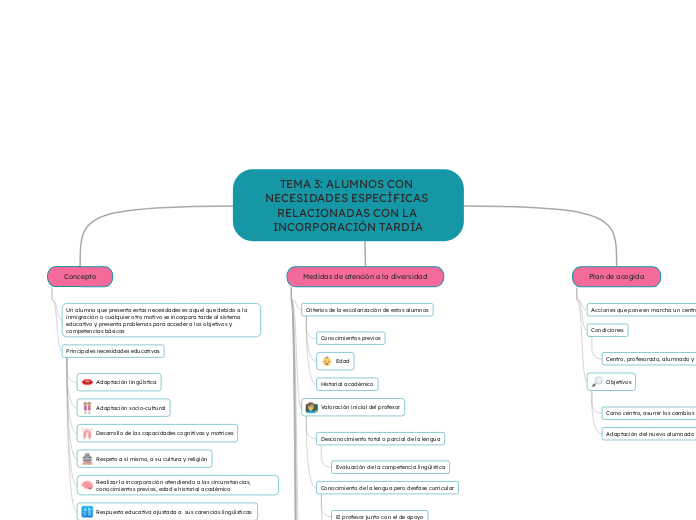 TEMA 3: ALUMNOS CON NECESIDADES ESPECÍFICAS RELACIONADAS CON LA INCORPORACIÓN TARDÍA
