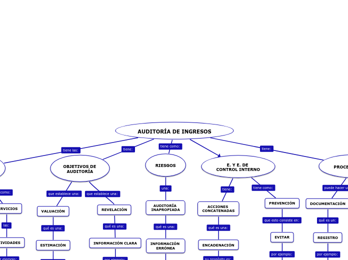 AUDITORÍA DE INGRESOS