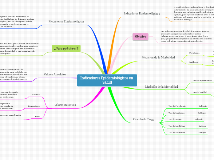 Indicadores Epidemiológicos en Salud