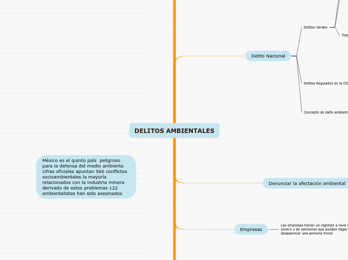 DELITOS AMBIENTALES