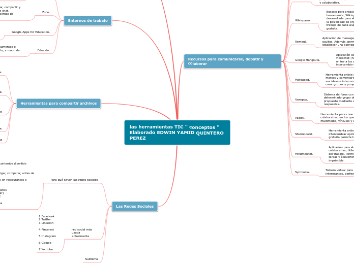 las herramientas TIC " conceptos " Elaborado EDWIN YAMID QUINTERO PEREZ