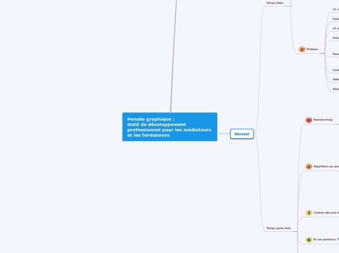 Pensée graphique :
Outil de développement professionnel pour les médiateurs et les formateurs