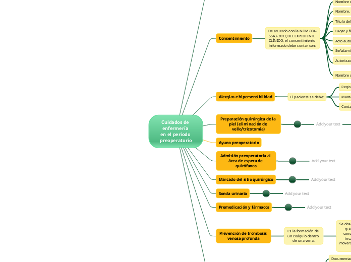 Cuidados de enfermería en el periodo preoperatorio