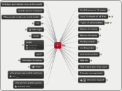 Topics vor Video Presenter