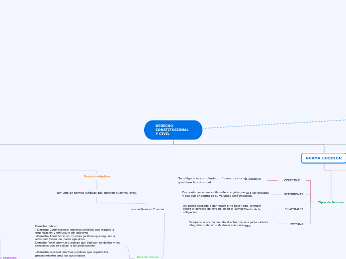 DERECHO CONSTITUCIONAL Y CIVIL
