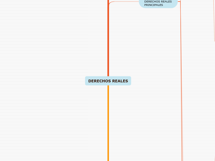 DERECHOS REALES