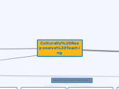 Culturally Responsive Teaching