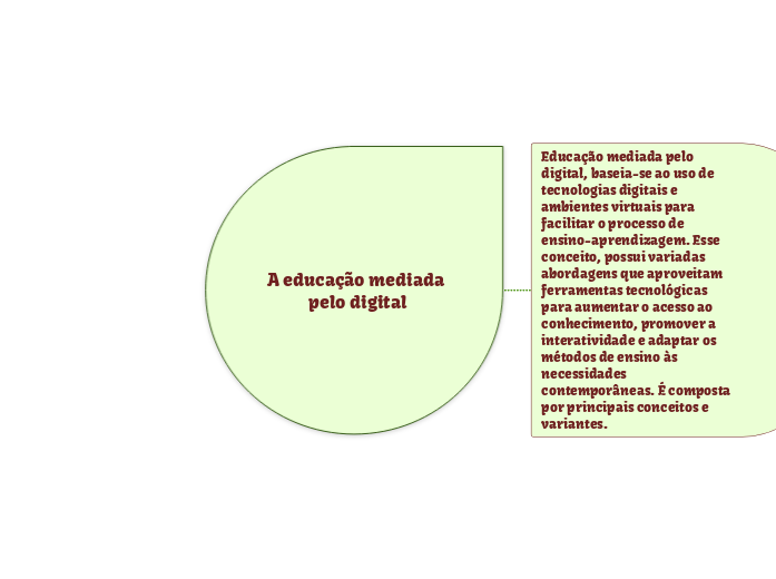 A educação mediada pelo digital