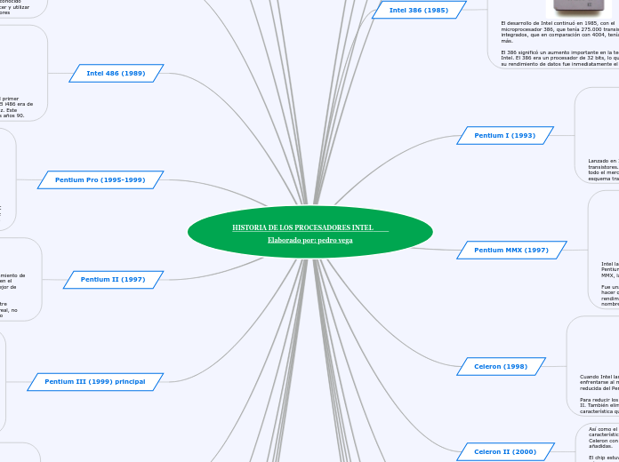 HISTORIA DE LOS PROCESADORES INTEL          Elaborado por: pedro vega