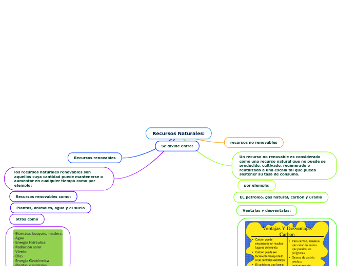 Recursos Naturales: