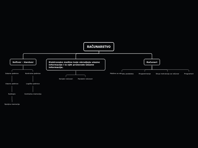 Organigram