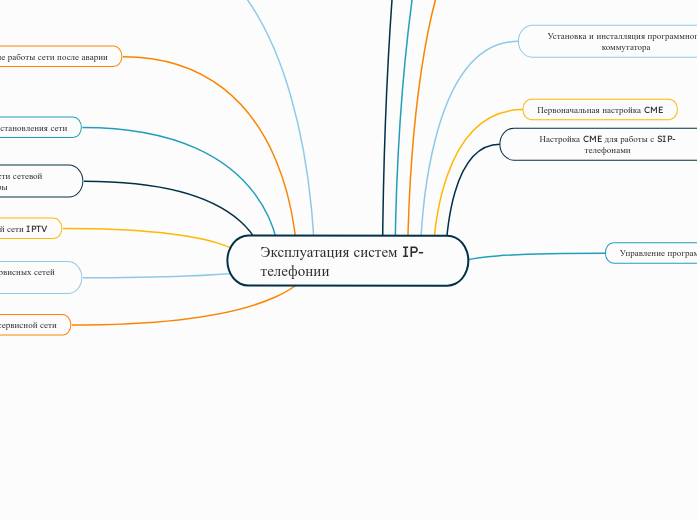 Эксплуатация систем IP-телефонии