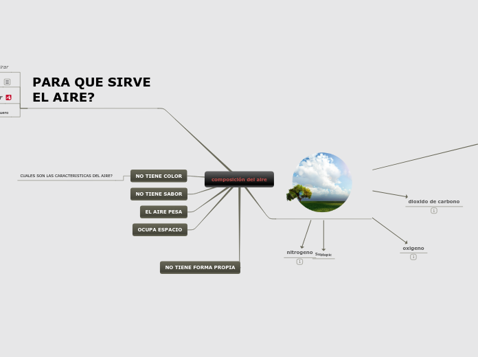 composición del aire