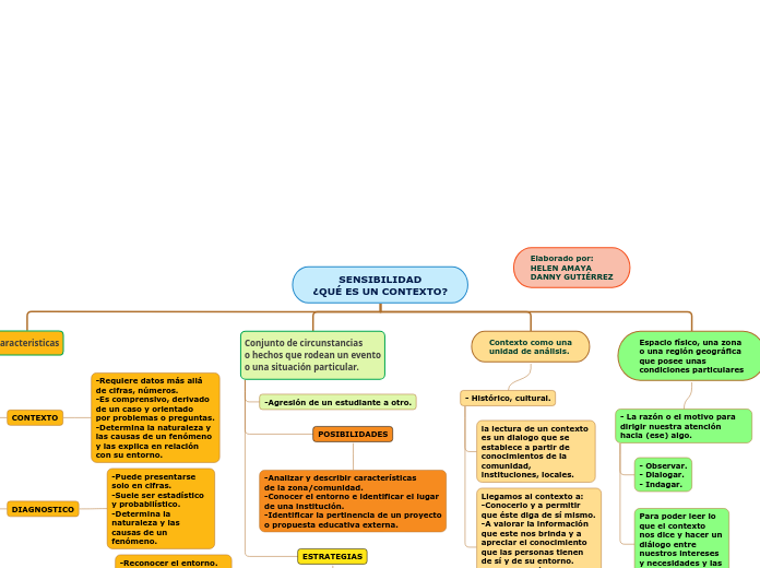 SENSIBILIDAD
¿QUÉ ES UN CONTEXTO?