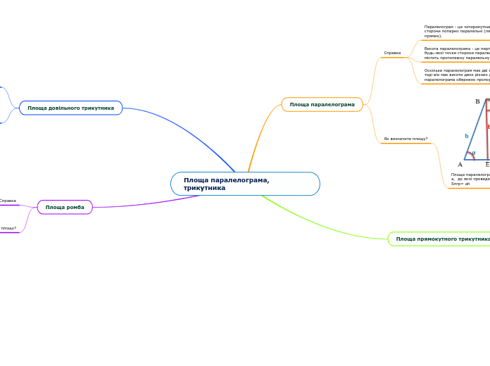 Площа паралелограма, трикутника